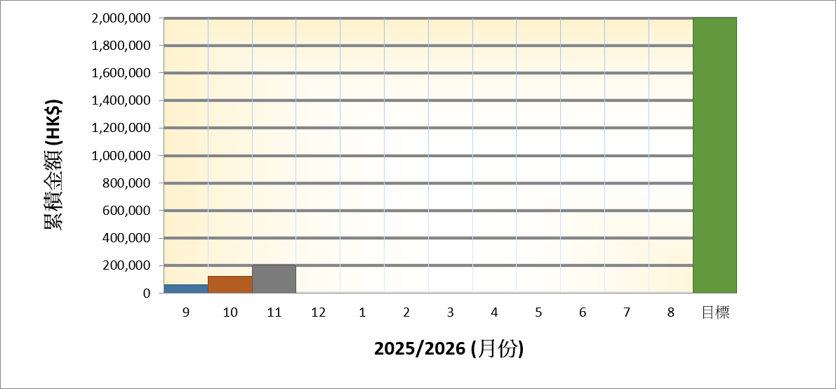 支持講師行動2025-26